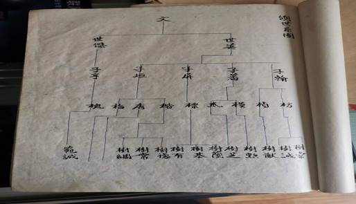 静宁一村庄耕读传家300年